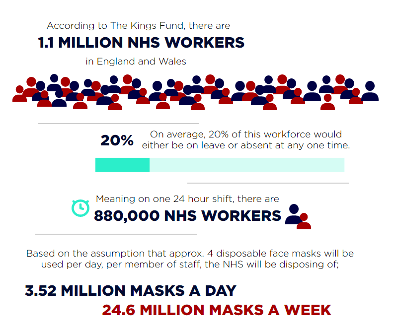 NHS workers and PPE