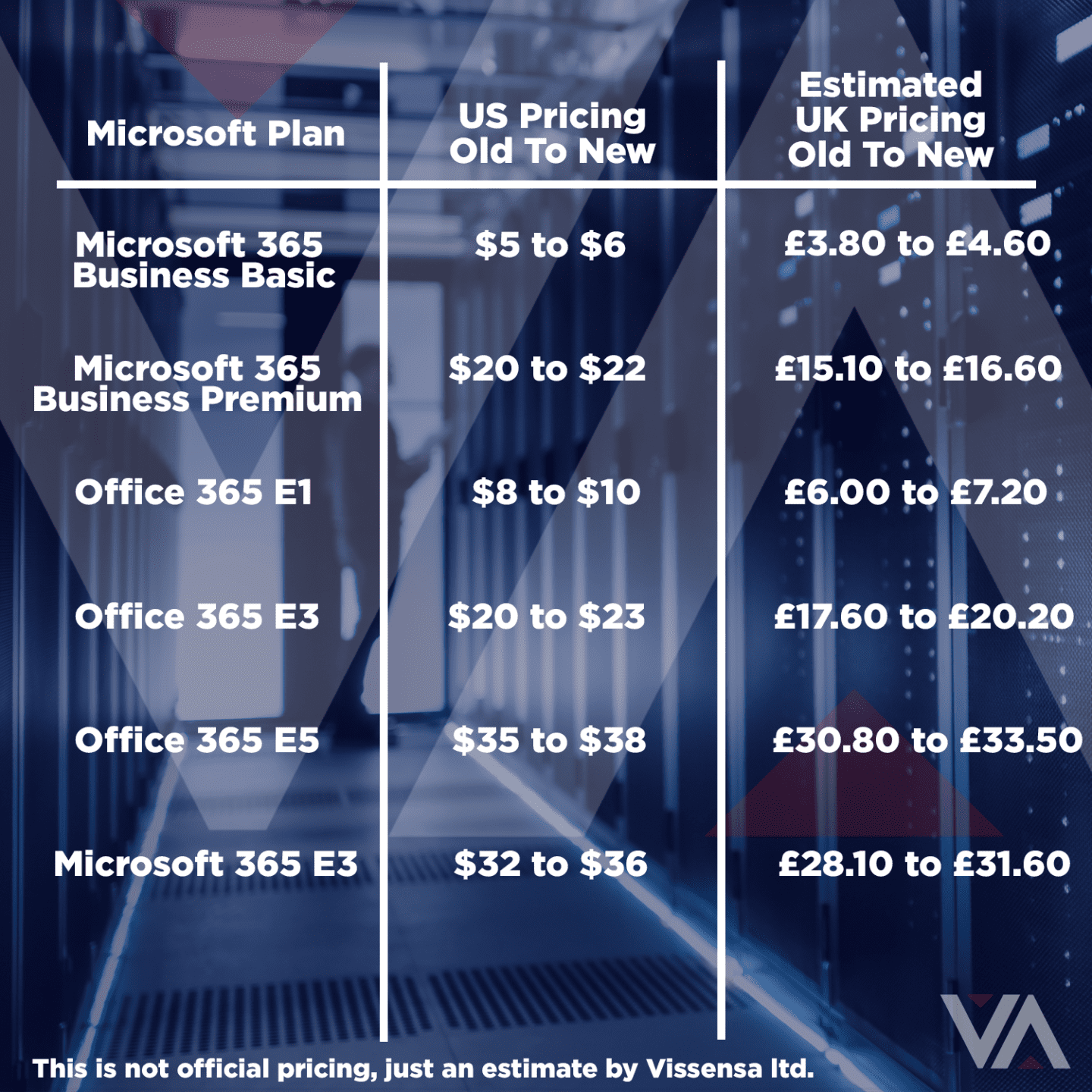 Microsoft 365 Price Changes